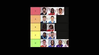 202425 NFL OFFENSIVE ROOKIE OF THE YEAR TIERLIST OROY shorts [upl. by Blisse586]