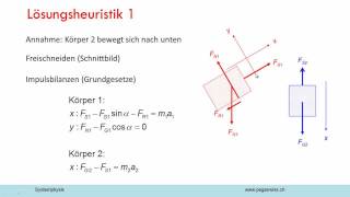 Schiefe Ebene mit Umlenkrolle [upl. by Nihs614]