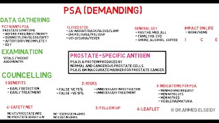 Urology PSA Request  Plab2UKMLA [upl. by Terryl]