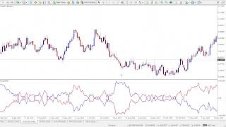 Trend Following Simplified  Moving Average Mirror Indicator Explained [upl. by Esac]