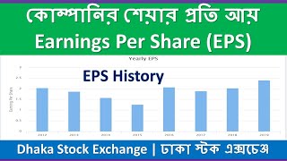 How to Get Earnings per Share EPS History of All Companies  Dhaka Stock Exchange DSE  DSEBD [upl. by Kylie588]