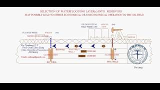 Secondary Oil Recovery  Water Injection [upl. by Peterus]