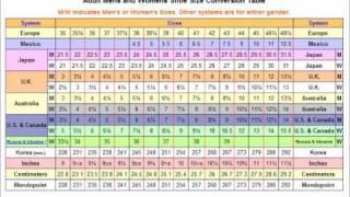 Shoe Size Conversion Table [upl. by Elumas]