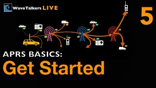 APRS Basics for EmComm Getting Started Episode 5 [upl. by Eiralc]