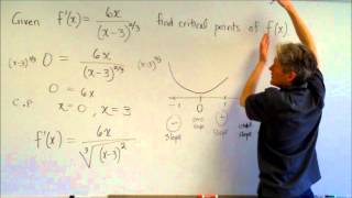 Finding critical and inflection points from fx and fx [upl. by Eelyah]