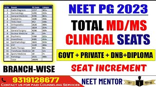 NEET PG 2023 🔥 Total MDMS Clinical Seats Branch Wise distribution 🔥 Seat Matrix DNB NBEDIPLOMA [upl. by Atinaej]