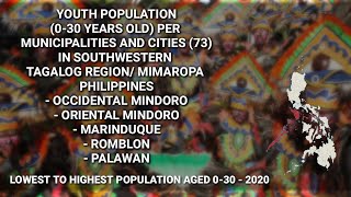 LOWEST TO HIGHEST 030 YO PER MUNICIPALITIES AND CITIES IN MIMAPORA  REGION 4B PHILIPPINES [upl. by Nancey385]