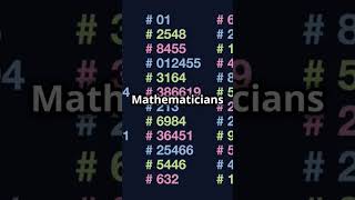 The Collatz Conjecture Unsolvable Math Mystery facts mathematics algebra calculus shorts fyp [upl. by Ava]