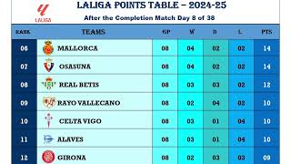 🇪🇸 Spanish La Liga Standing  Table After the Match Day 8 Completion As On Oct012024 [upl. by Bopp]