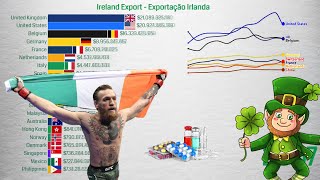 Irish Export by Country in the Last 20 Years [upl. by Ecirtnahs]