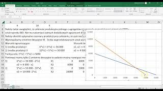 Programowanie liniowe [upl. by Armin]