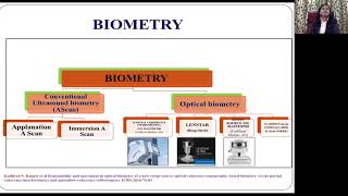 Lecture Update on Pediatric Ocular Biometry and IOL Power Calculations Dr Neelam Pawar [upl. by Ahens]