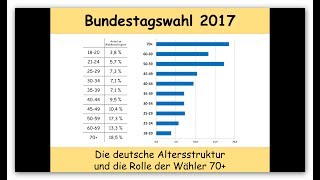 Bundestagswahl 2017 Die deutsche Altersstruktur und die Rolle der Wähler 70 [upl. by Aloek481]