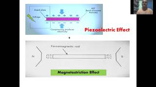 Magnetoelectric Composites Lecture Series by DrSSBellad [upl. by Ettennek]