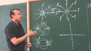 Clase 11 Concepto del Campo Eléctrico para una carga puntual y un conjunto discreto [upl. by Gerrit]