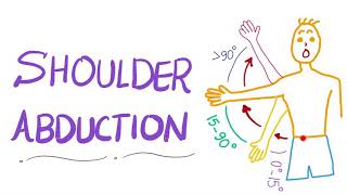 Shoulder Abduction [upl. by Valma]