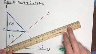 Equilibrium Consumer Surplus amp Producer Surplus in Equilibrium [upl. by Adriana989]