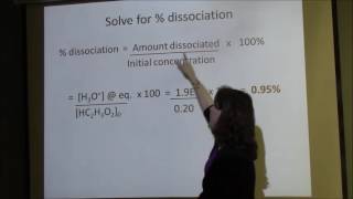 Percent Dissociation of a Weak Acid [upl. by Milissent697]