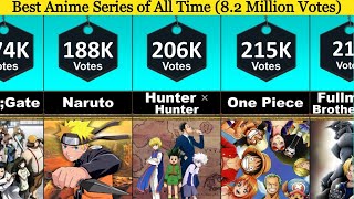 50 Best Anime Series of All Time Ultimate List [upl. by Sivehc170]