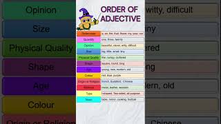 ORDER OF ADJECTIVE IN ENGLISH  Correct adjective order adjective shorts [upl. by Kaltman741]