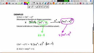 Dérivées de fonctions composées [upl. by Ynnav]