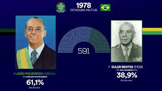 Todas as eleições presidenciais do Brasil 18912018 [upl. by Eltsyrc118]