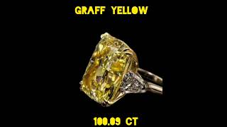 Graff Yellow Diamond naturaldiamond [upl. by Jo-Anne239]