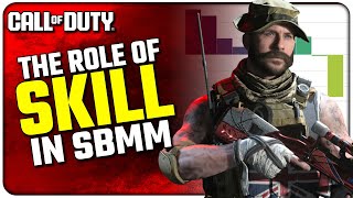 How SKILL Works in SBMM in Call of Duty  Whitepaper Highlights amp Thoughts [upl. by Herrick592]