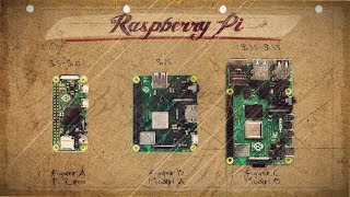 Raspberry Pi  All You Need To Know [upl. by Fleisig]