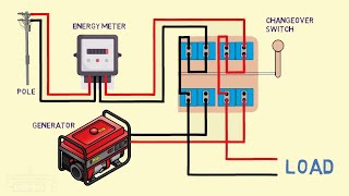 manual changeover switch connection [upl. by Sammy]