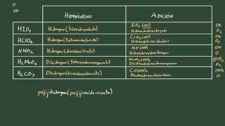 18 Formulación inorgánica Ácido oxoácidos III nomenclatura de hidrógeno y adición [upl. by Fawcette]