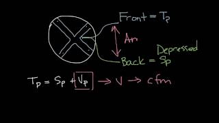 Titus Timeout Podcast  What is the Flow Sensor KFactor [upl. by Guillema374]