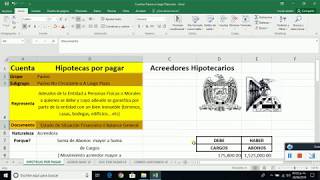 Hipotecas por pagar Acreedores Hipotecarios [upl. by Amr]