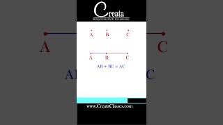 How to check the 3 points are collinear or not Class 10th Coordinate Geometry  CREATA CLASSES [upl. by Hinch]