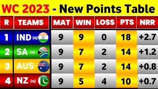 World Cup Points Table 2023  After India Win Vs Netherlands  World Cup 2023 Final Points Table [upl. by Bollinger614]