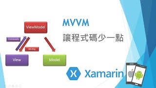 XF MVVM DataBinding 實作示範 [upl. by Nador]