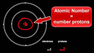 Atomic Structure Protons Electrons amp Neutrons [upl. by Annawaj]