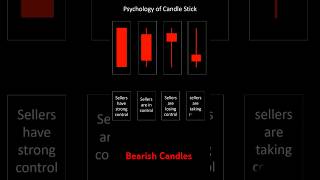 Psychology of candle [upl. by Yedoc]