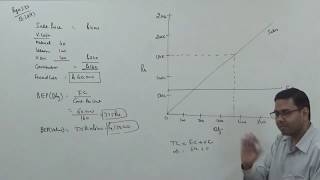 Break Even Chart in CVP Analysis  Marginal Costing Cost Accounting  For BComMComCACSCMA [upl. by Raymond39]