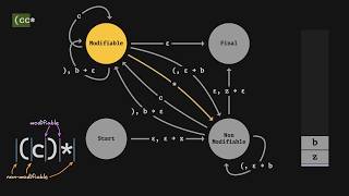 Grammars parsing and recursive descent [upl. by Dann]