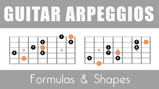 Guitar Arpeggios  Lesson With Shapes Formulas and PDF [upl. by Etireuqram]