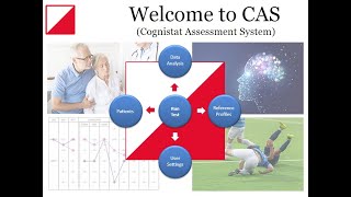 CAS II The New Version of the Cognistat Assessment System Rev 1 [upl. by Moffit]