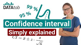 Confidence Interval Simply explained [upl. by Annirak]