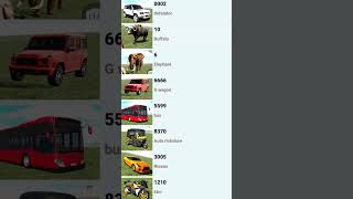 Indian bike 3d driving ka chet chod short viraltranding gammingviral [upl. by Hsekar]