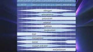 About  Conductivity and pH [upl. by Giulietta]