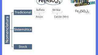 Nomenclatura de Sales Ácidas  Lección Teórica [upl. by Dich]