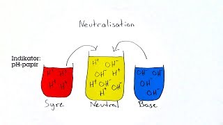 Syrer og baser  Neutralisation [upl. by Keyser]