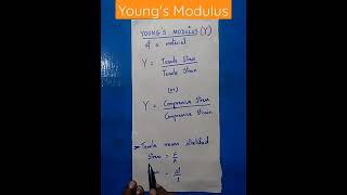 Youngs Modulus Class 11 Physics [upl. by Onder289]