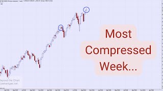 Technical Analysis of Stock Market  Most Compressed Week [upl. by Lallage]