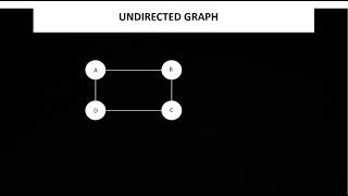 Animation of UnDirected Graph [upl. by Galvan]